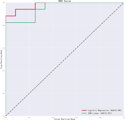 Vocal Acoustic Features as Potential Biomarkers for Identifying/Diagnosing Depression: A Cross-Sectional Study